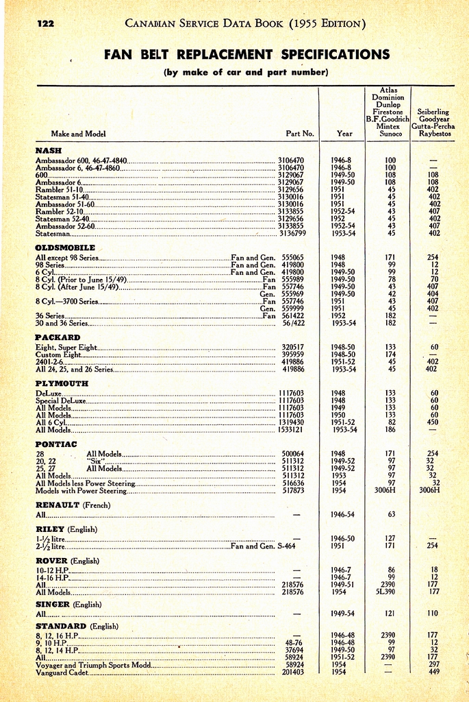 n_1955 Canadian Service Data Book122.jpg